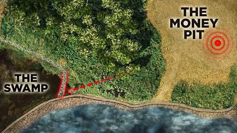 Solving the Mystery of the Oak Island Treasure with OKM | OKM Detectors